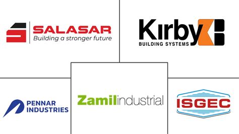 metal fabrication industry outlook 2019 india|metal manufacturing market size.